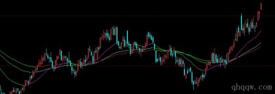 [文华指标]升跌EMA均线公式源码